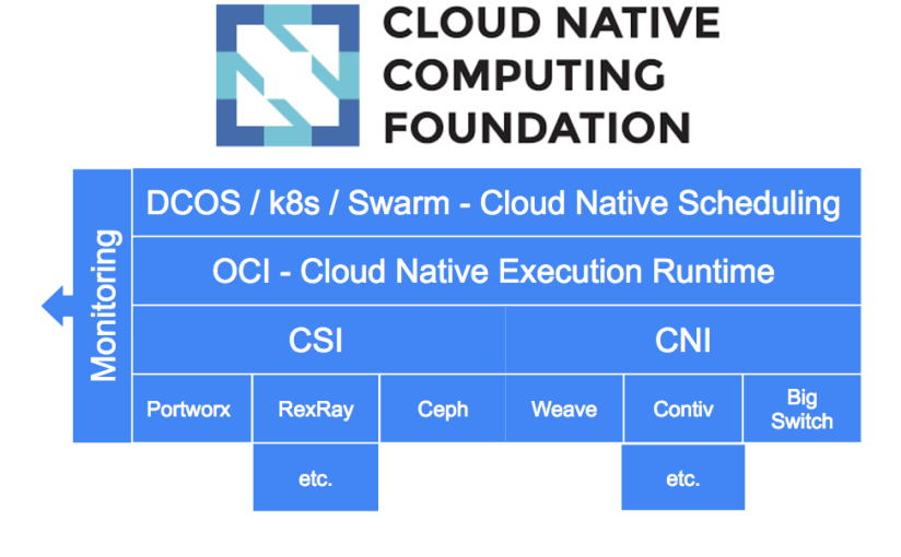 什麼是 Cloud Native？ 為什麼 Cloud Native 這麼熱門？